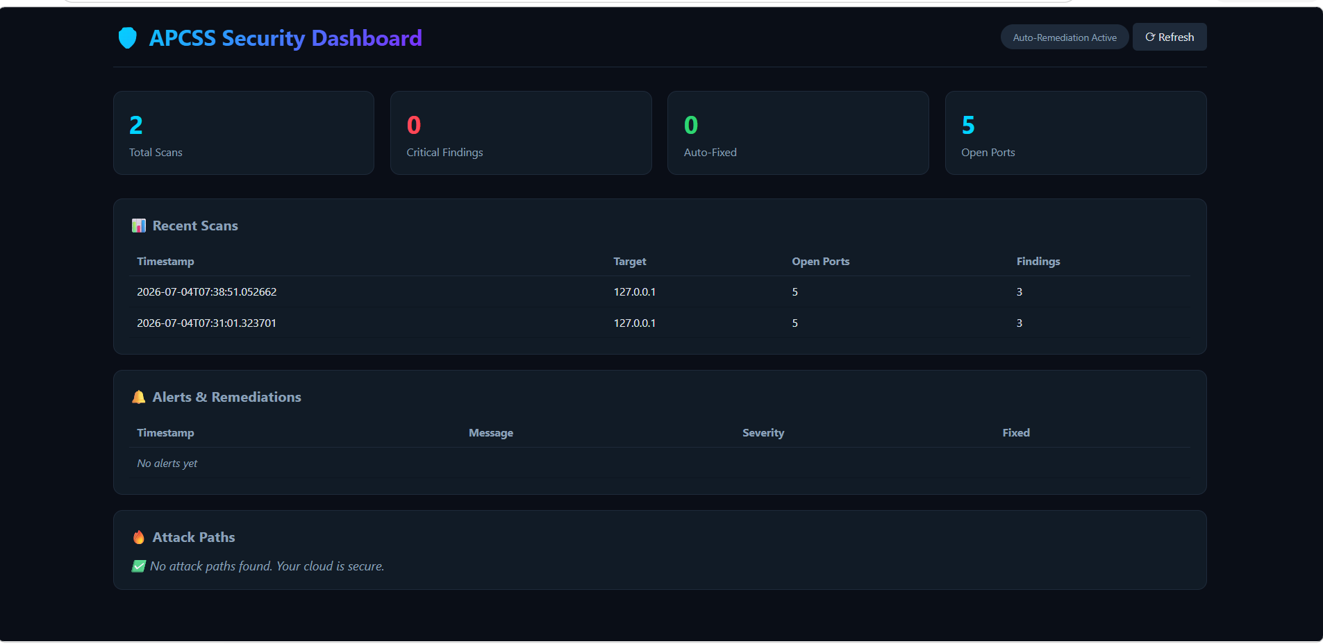 Aegis Dashboard